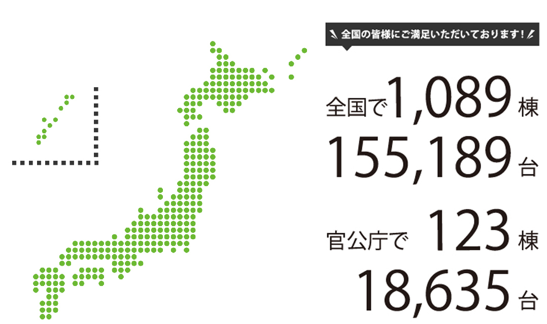 全国の皆様にご満足いただいております！